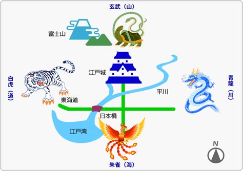 風水都市|【四神相応之地】風水によって決められた4つの神。京都の市心。